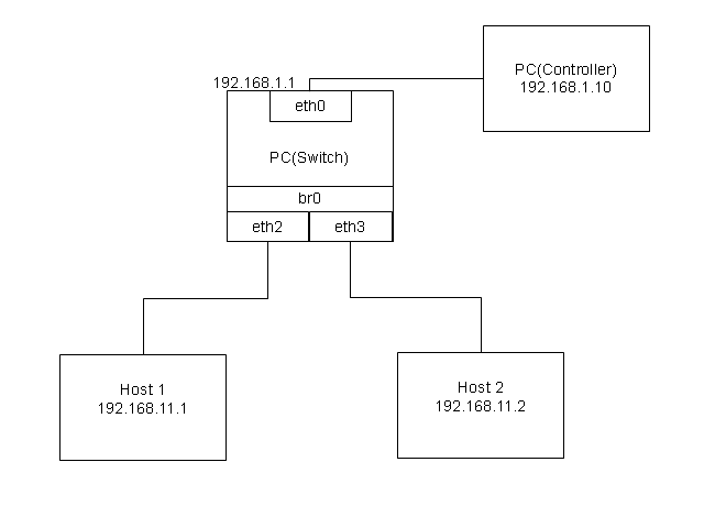SwithEnv.png