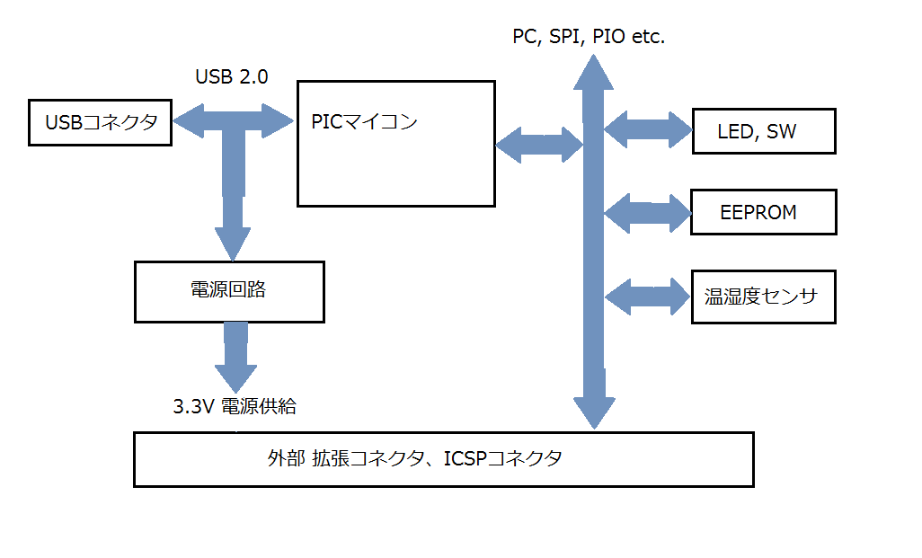 blockdiagram.png