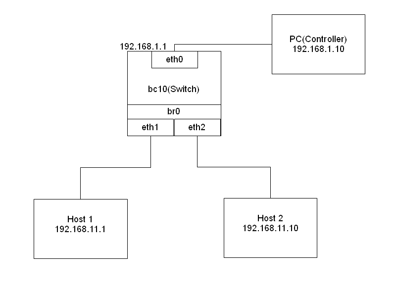 SwithEnv_bc10.png